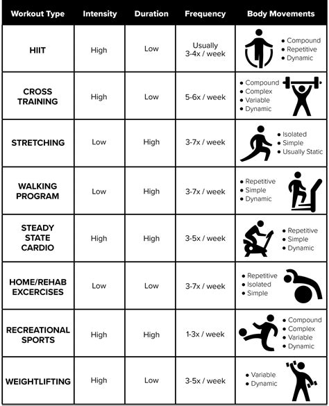 Workout Programs